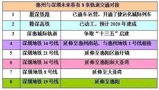 2020惠阳新圩GDP_成绩单出炉 惠阳区前三季GDP增速领跑各县区,大亚湾区招商引资成效明显(3)